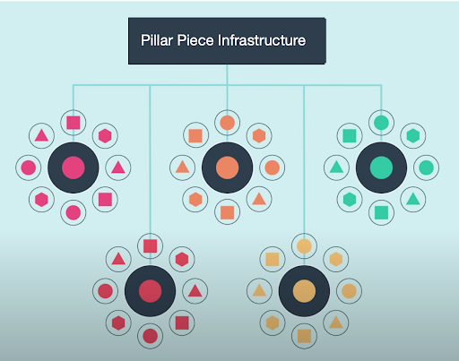 Pillar Piece Infrastructure